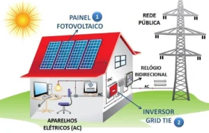 energia solar fotovoltaica rio de janeiro grid